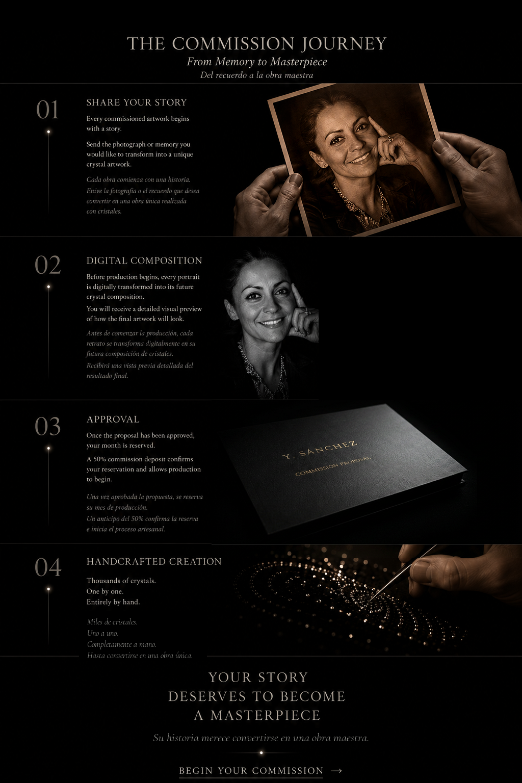 The Commission Journey — From Memory to Masterpiece. A four-step visual guide: Share Your Story, Digital Composition, Approval, and Handcrafted Creation.